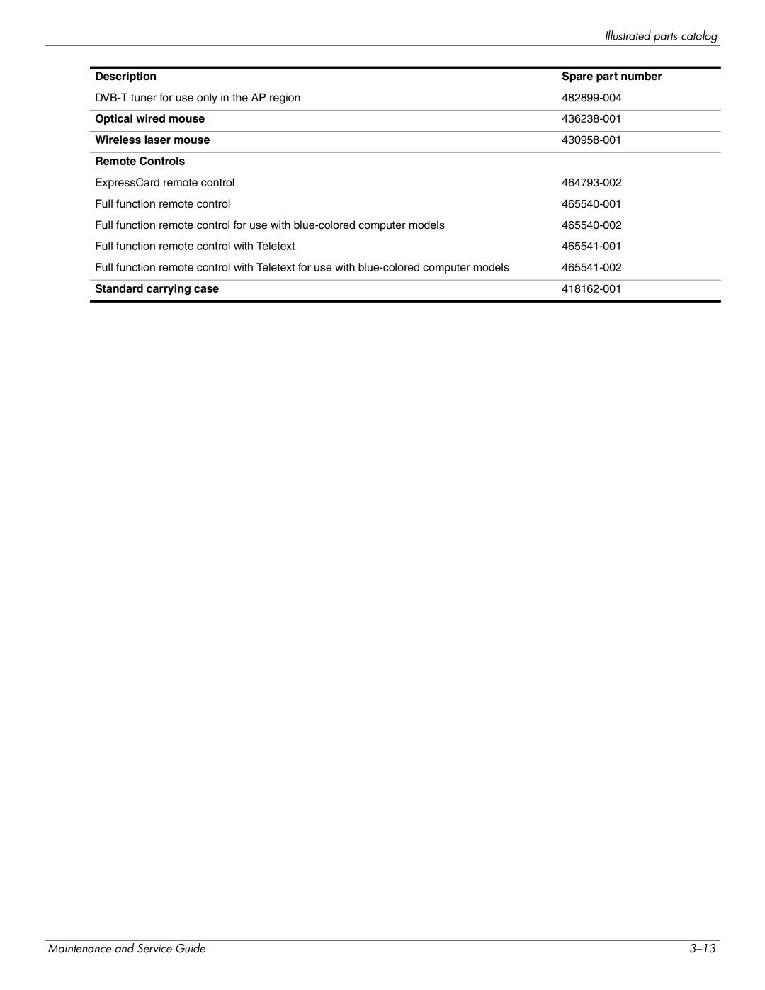 HP DV4 manual Optical wired mouse, Wireless laser mouse, Remote Controls, Standard carrying case 