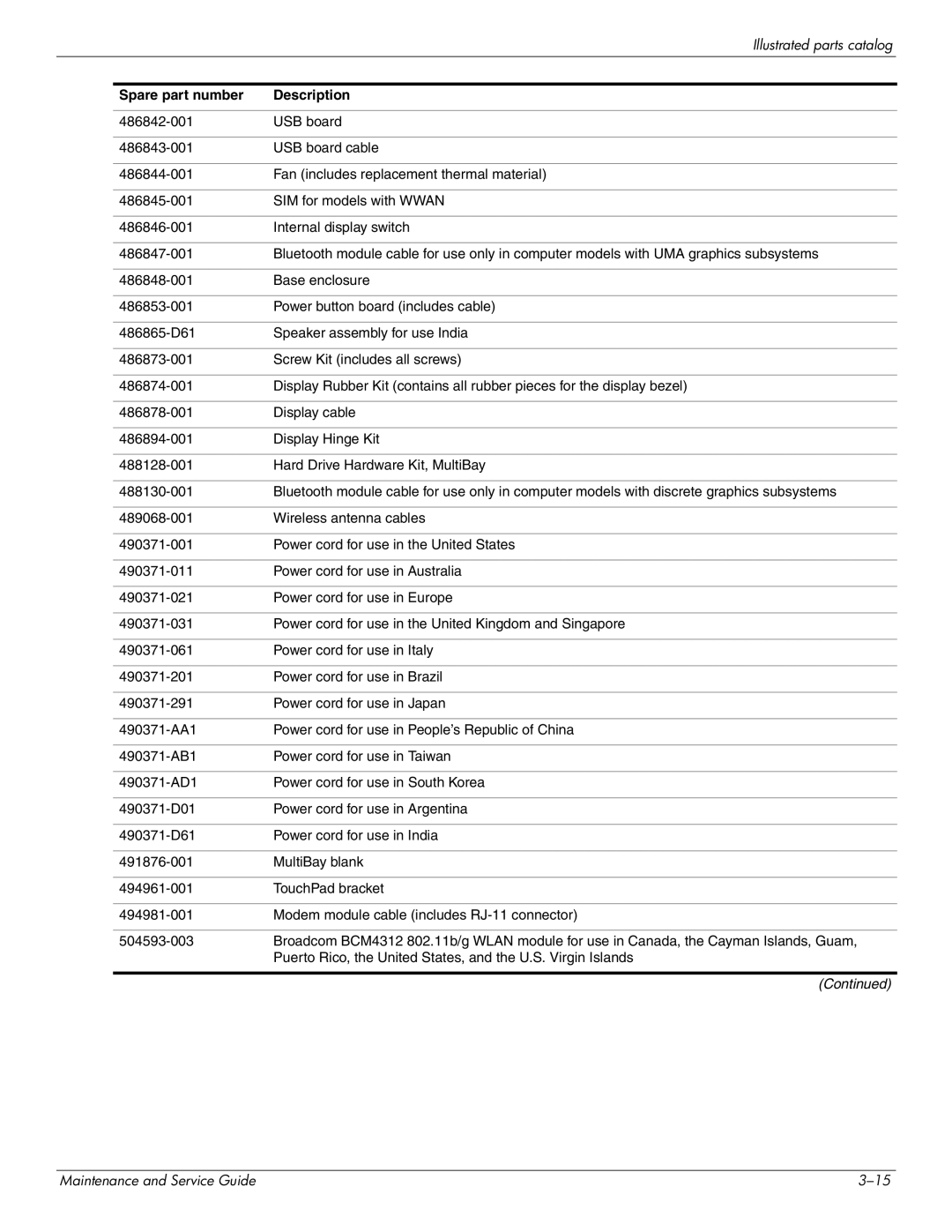 HP DV4 manual Spare part number Description 