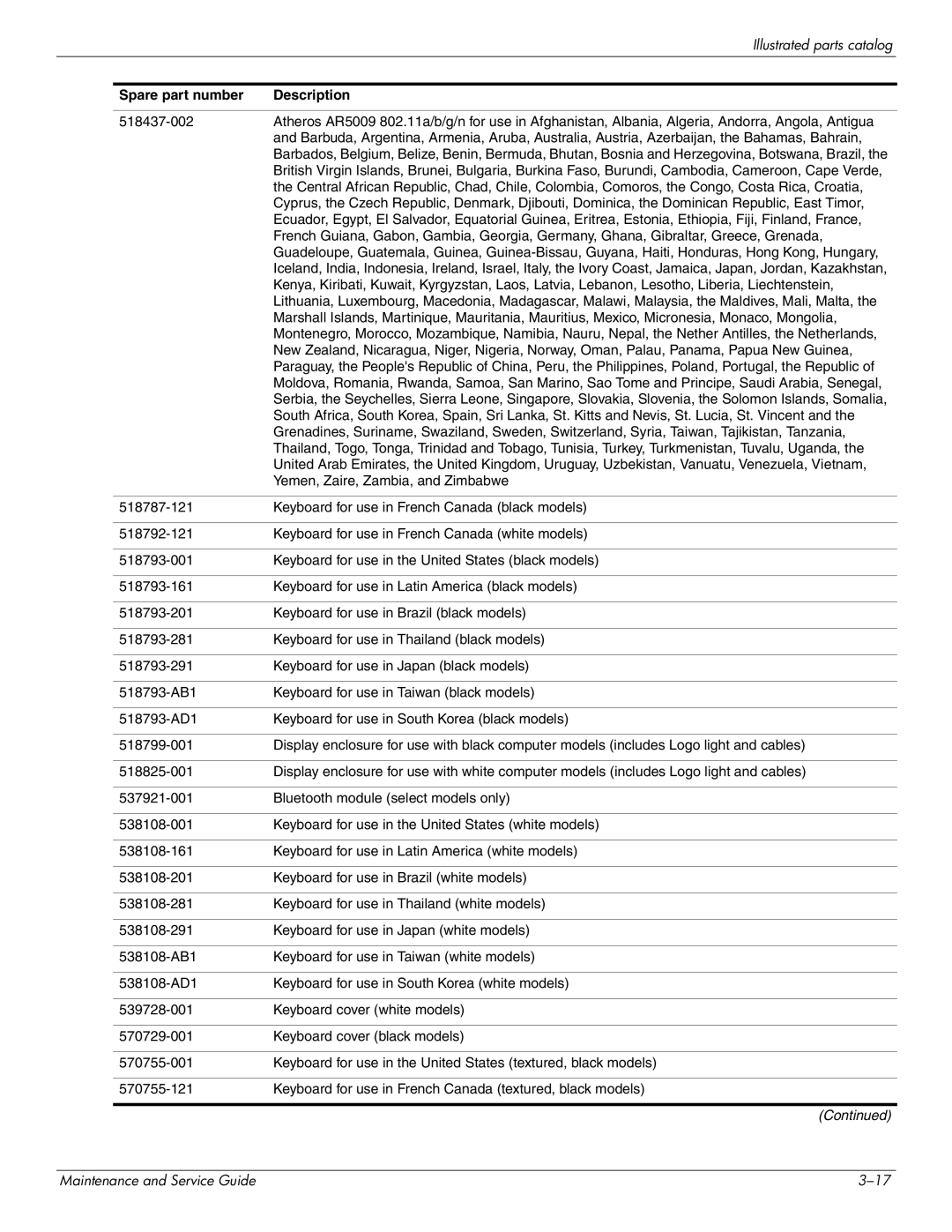 HP DV4 manual Illustrated parts catalog 