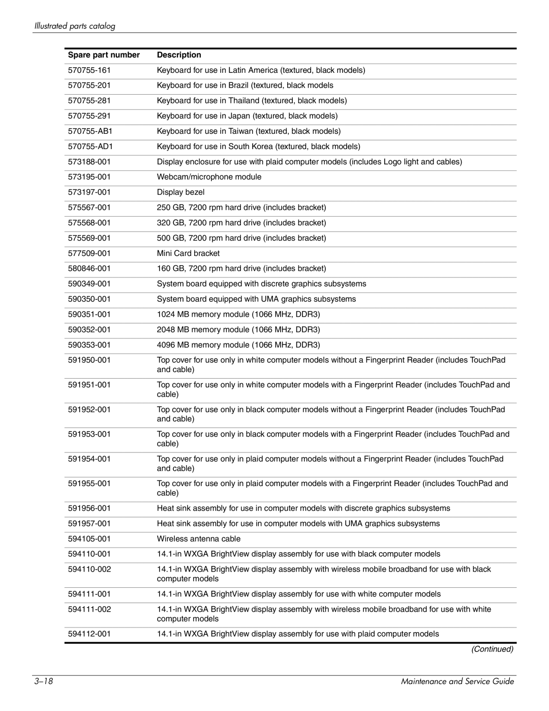 HP DV4 manual Cable 