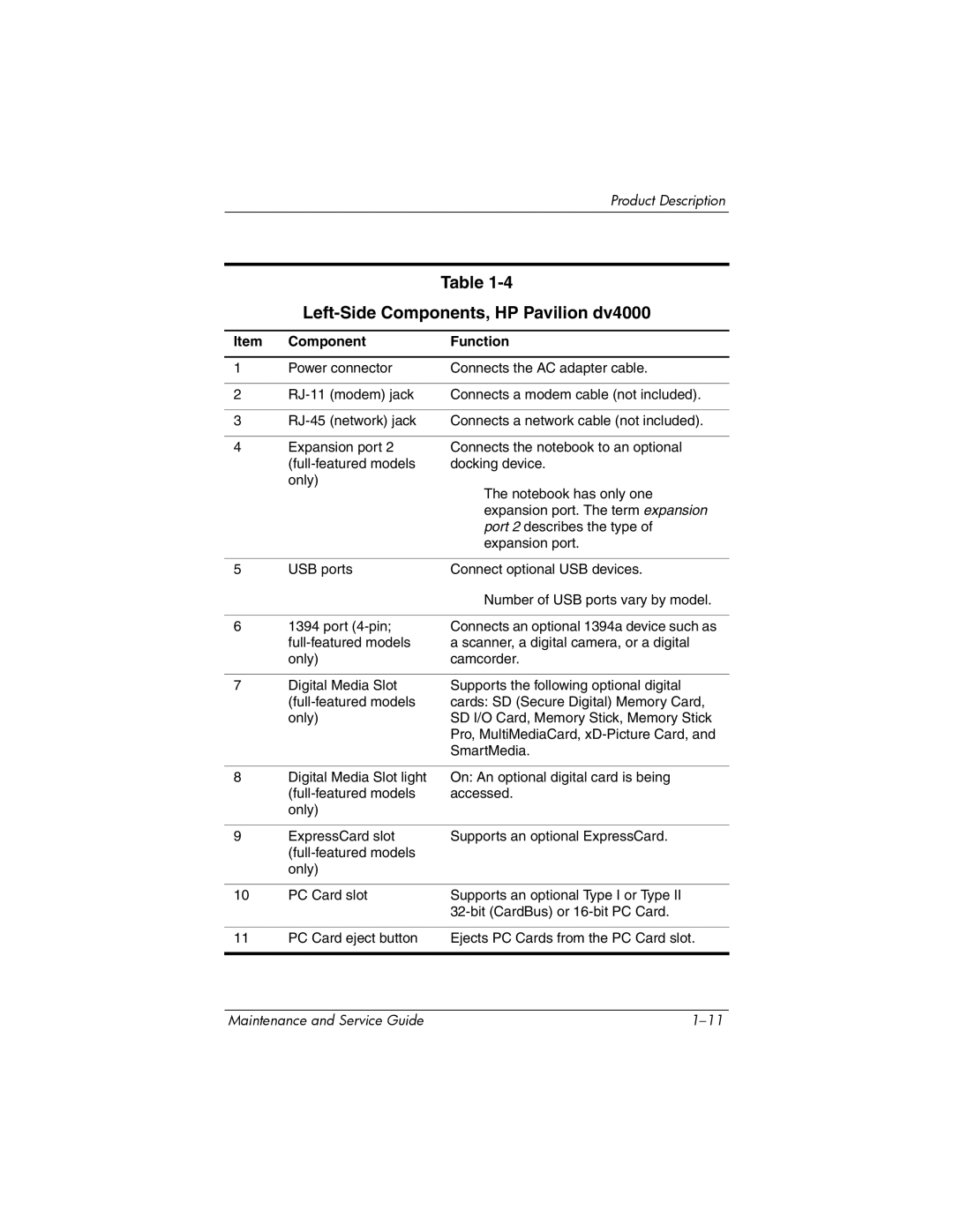 HP V4000 manual Left-Side Components, HP Pavilion dv4000 