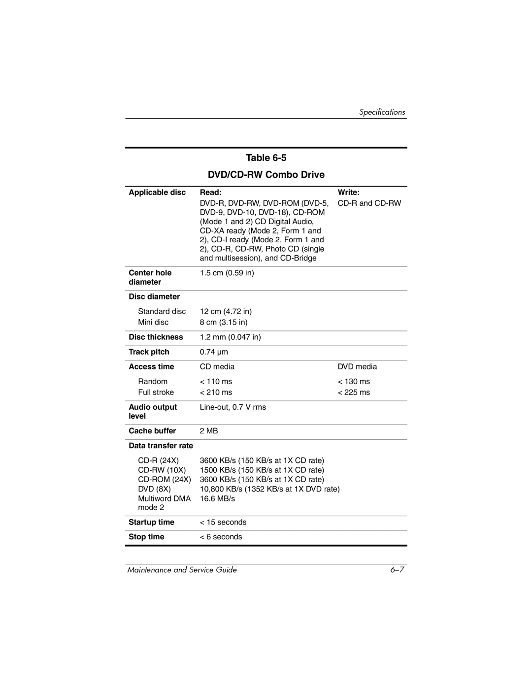 HP dv4000, V4000 manual DVD/CD-RW Combo Drive 