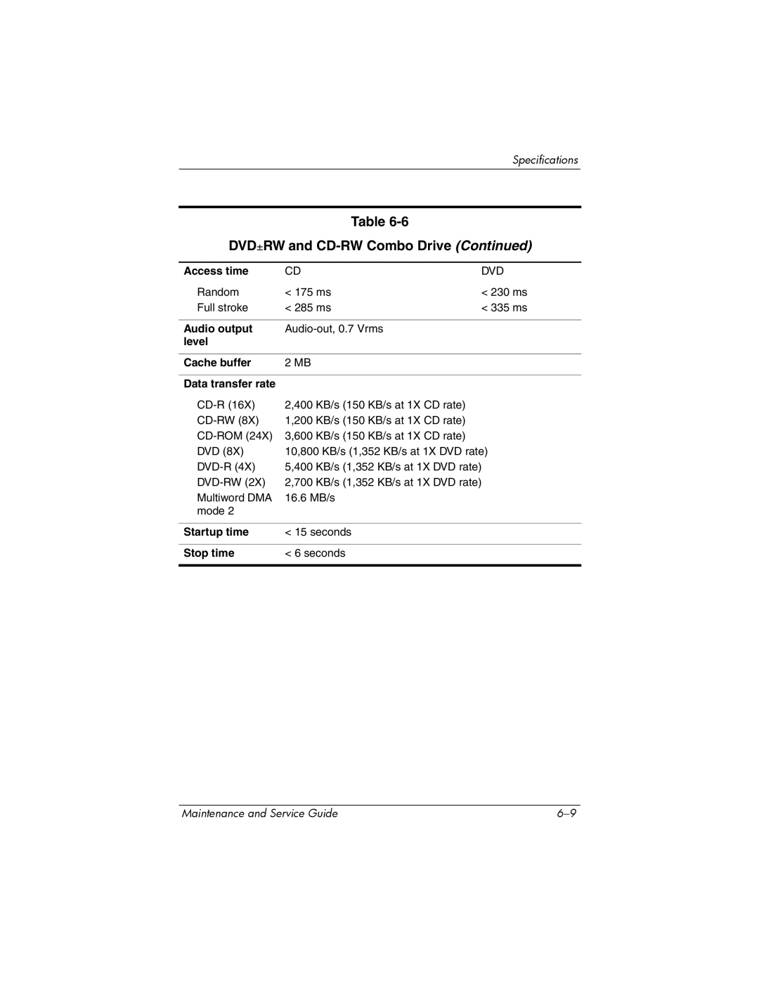 HP dv4000, V4000 manual Random 175 ms 230 ms Full stroke 285 ms 335 ms 