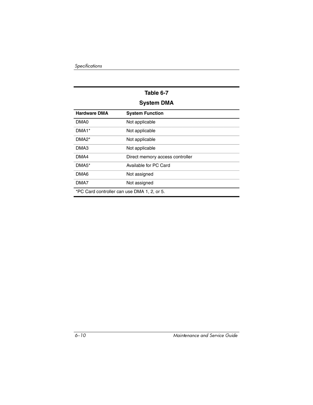 HP V4000, dv4000 manual System DMA, Hardware DMA System Function 