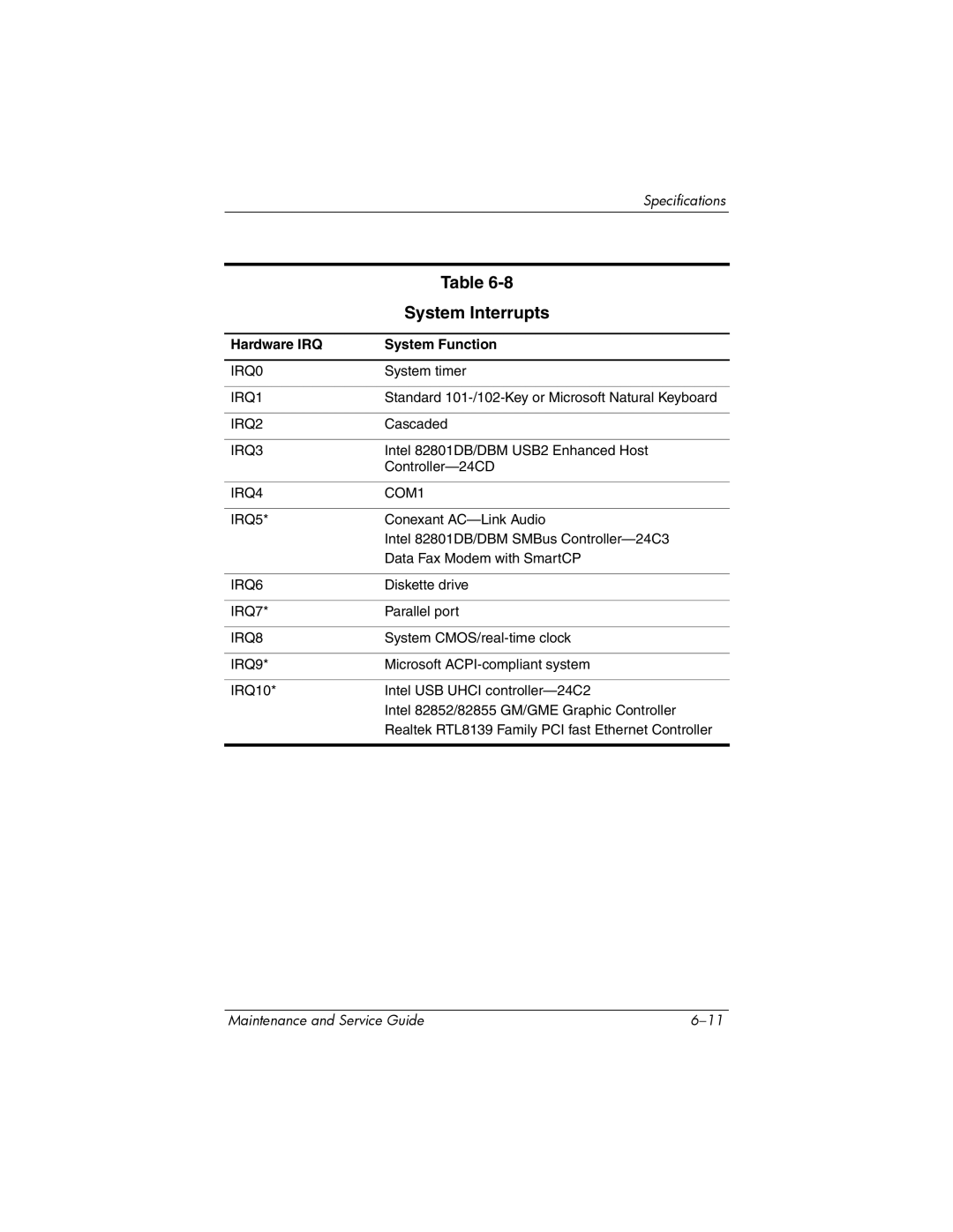 HP dv4000, V4000 manual System Interrupts, Hardware IRQ System Function 