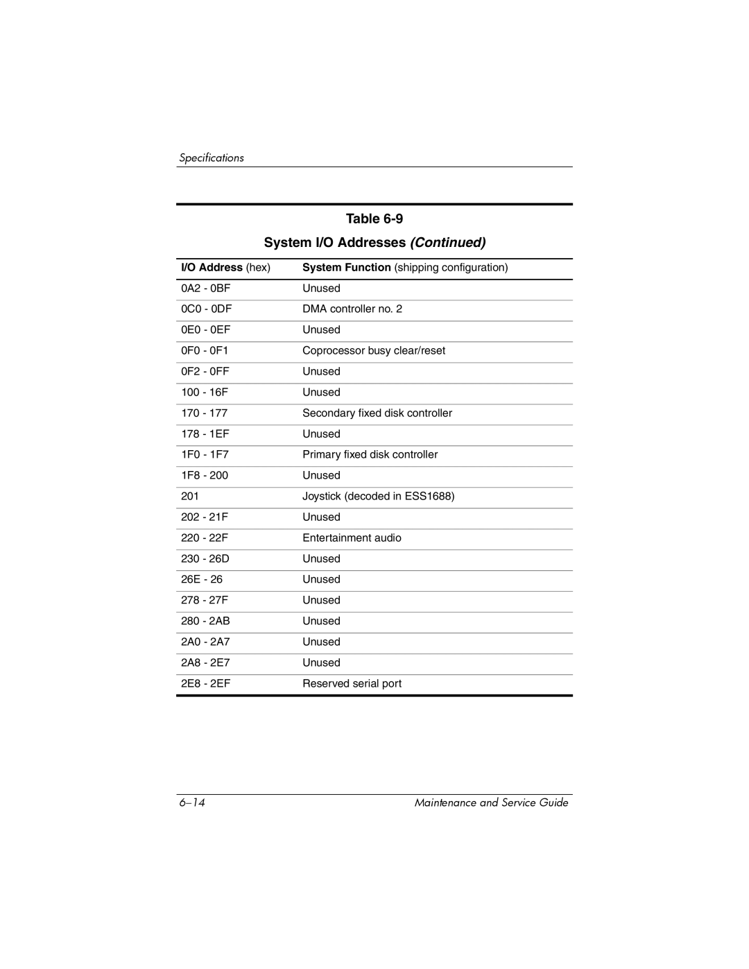 HP V4000, dv4000 manual 16F Unused 