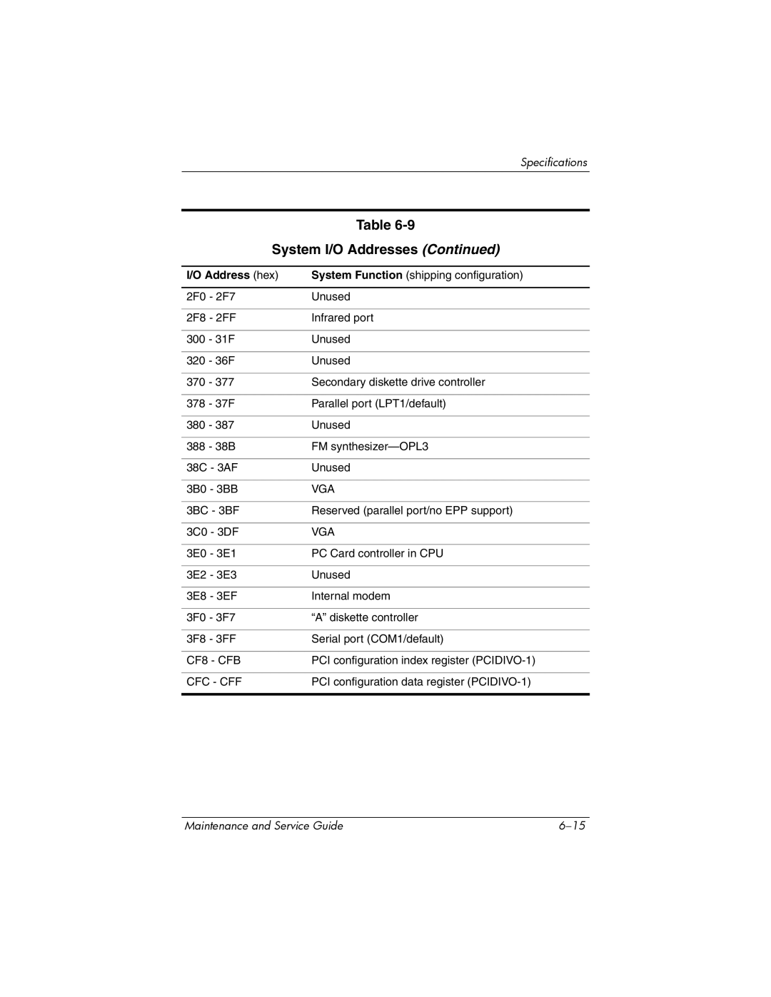 HP dv4000, V4000 manual Vga 