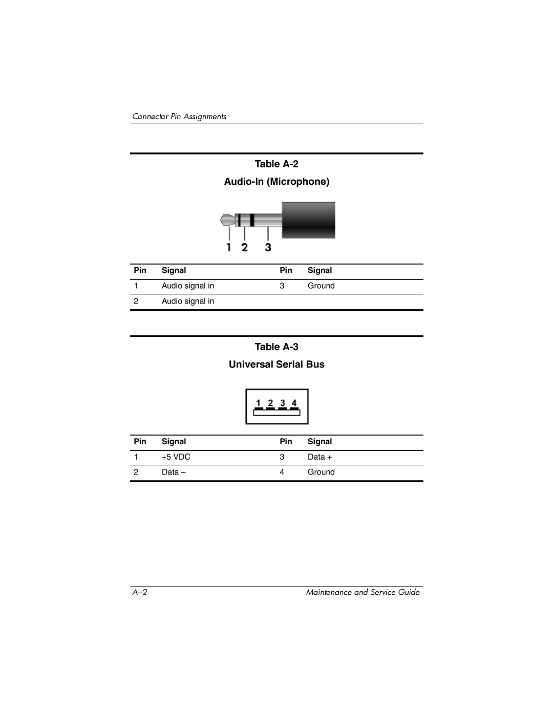 HP V4000, dv4000 manual Table A-2 Audio-In Microphone, Table A-3 Universal Serial Bus 