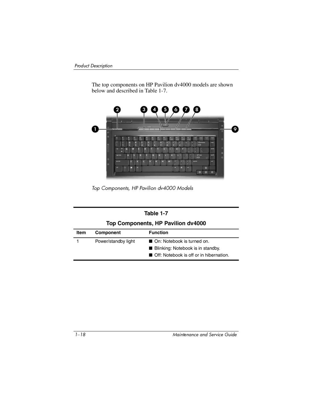 HP V4000 manual Top Components, HP Pavilion dv4000, Component Function 