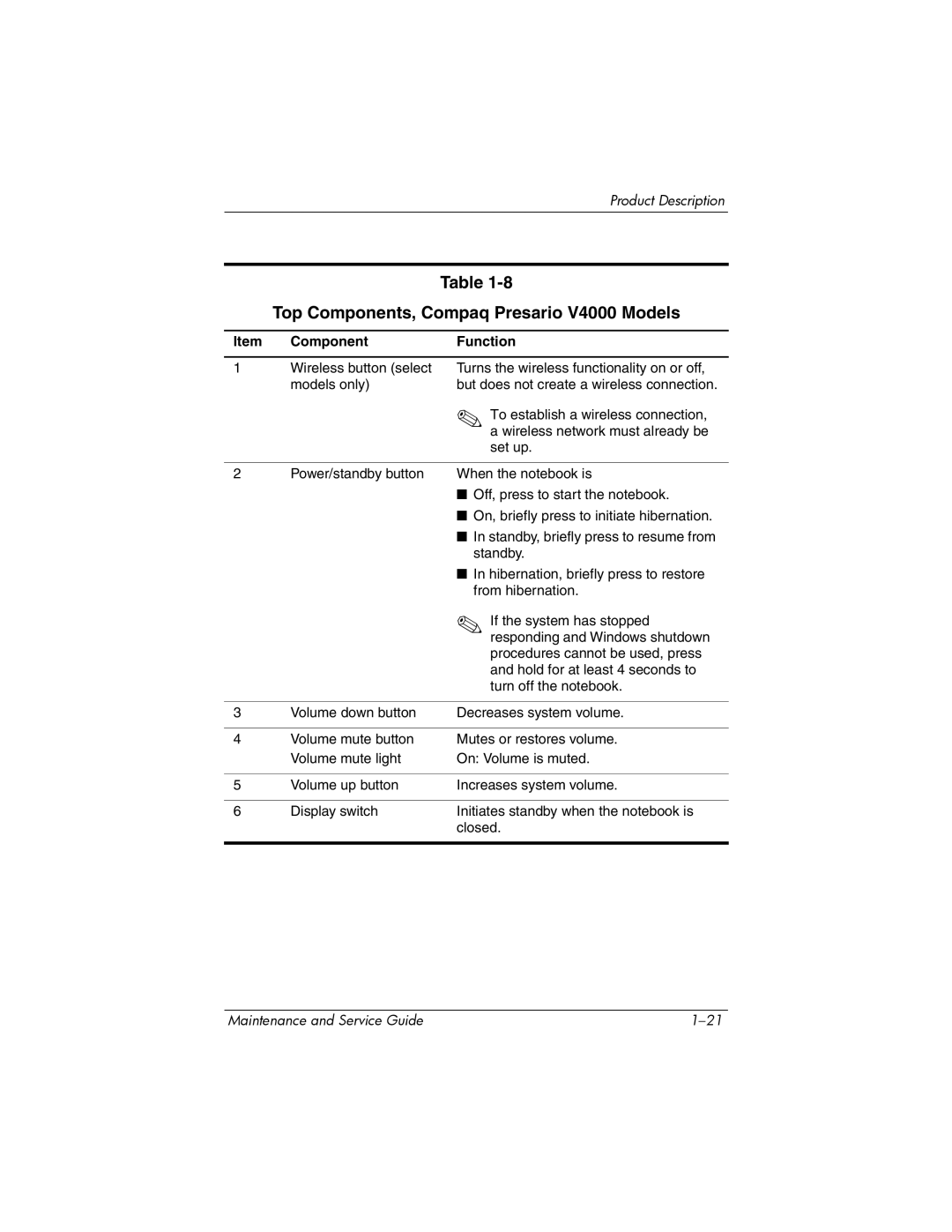 HP dv4000 manual Top Components, Compaq Presario V4000 Models 