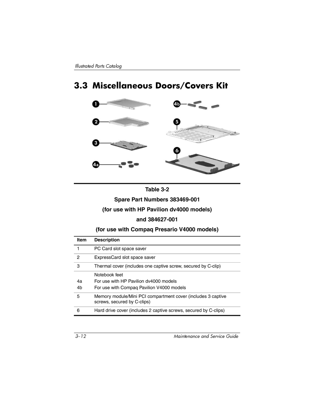 HP V4000, dv4000 manual Miscellaneous Doors/Covers Kit, Item Description 