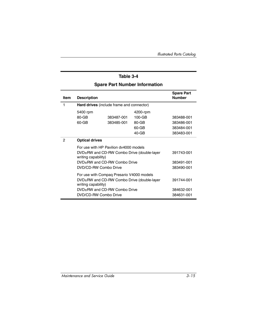 HP dv4000, V4000 manual Spare Part Number Information 