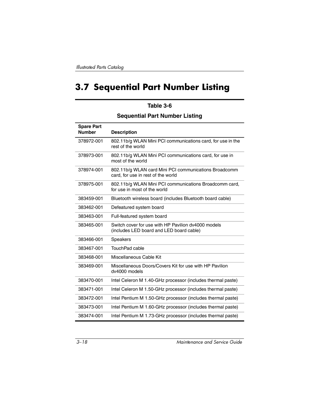 HP V4000, dv4000 manual Sequential Part Number Listing, Spare Part Number Description 