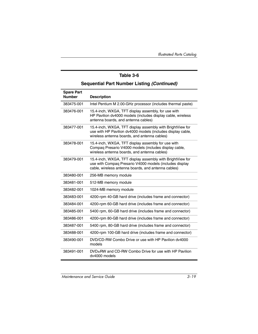 HP dv4000, V4000 manual Sequential Part Number Listing 