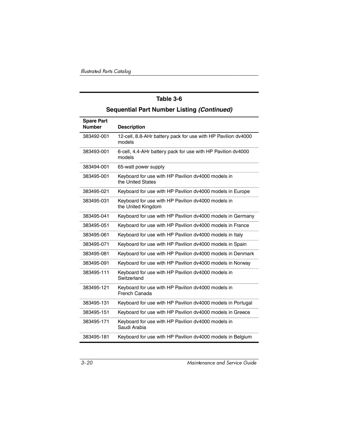 HP V4000, dv4000 manual Sequential Part Number Listing 