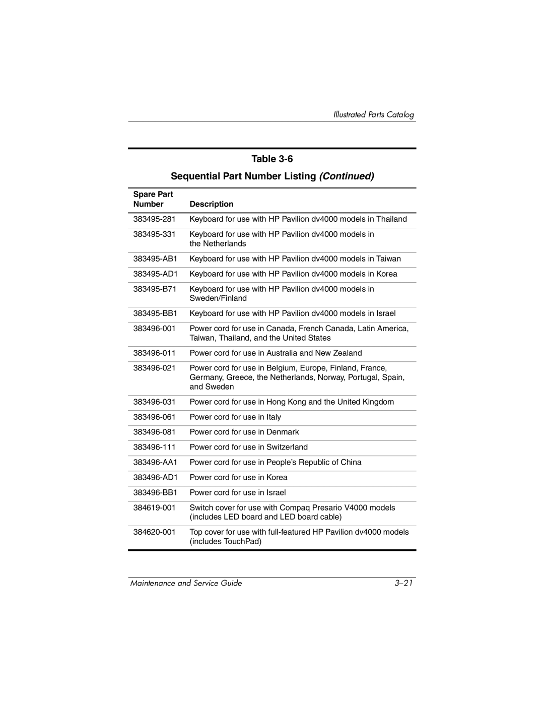 HP dv4000, V4000 manual Includes TouchPad 