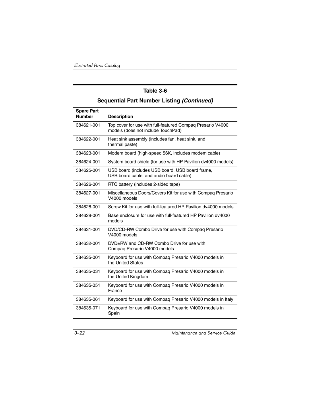 HP V4000, dv4000 manual Sequential Part Number Listing 