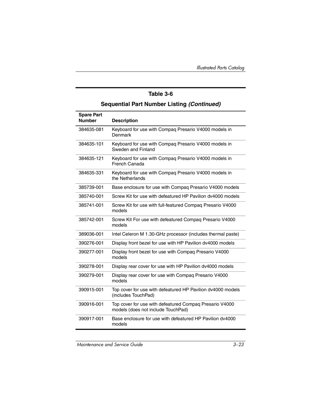 HP dv4000, V4000 manual Sequential Part Number Listing 