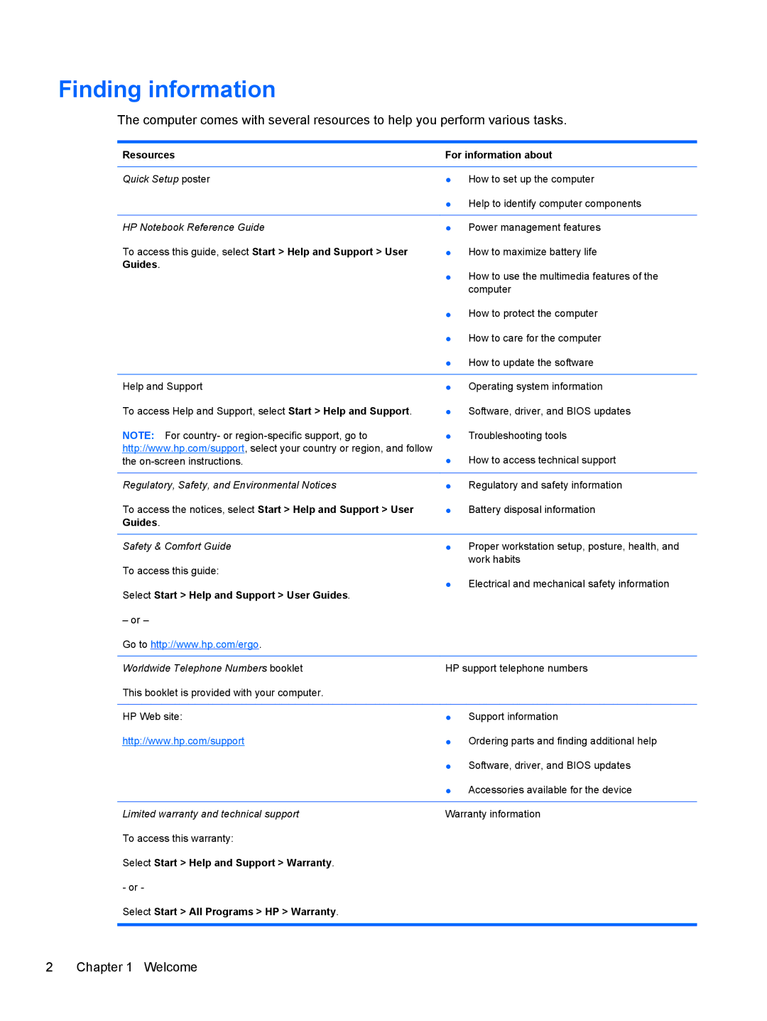 HP DV5-2077CL manual Finding information, Resources For information about 