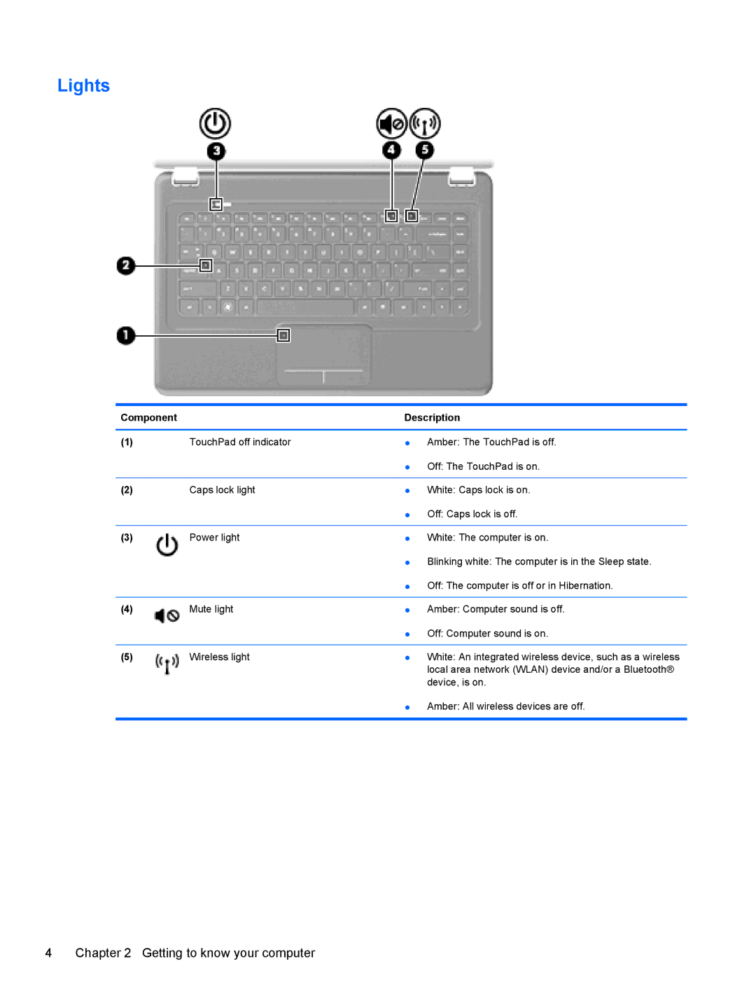 HP DV5-2077CL manual Lights, Component Description 