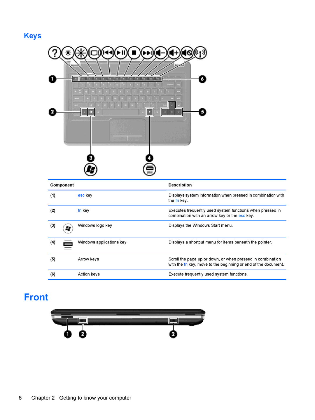 HP DV5-2077CL manual Front, Keys 