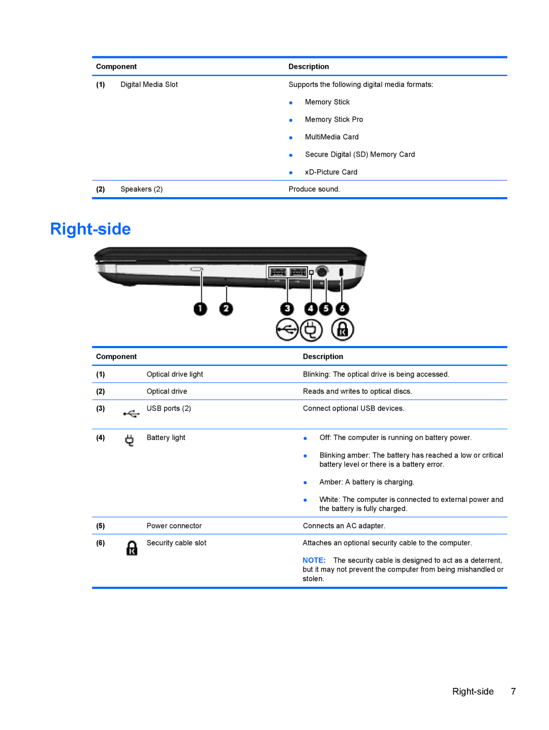 HP DV5-2077CL manual Right-side 