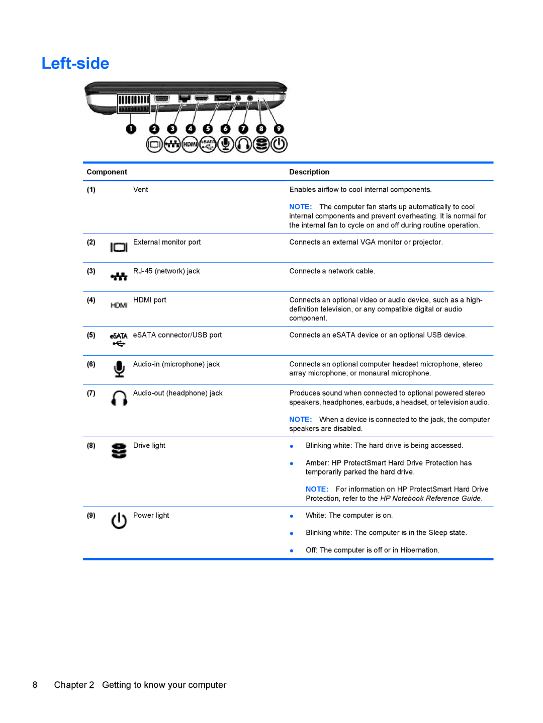 HP DV5-2077CL manual Left-side, Protection, refer to the HP Notebook Reference Guide 