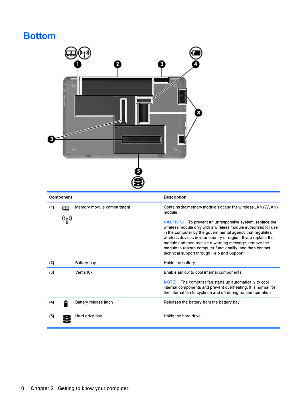 HP DV5-2077CL manual Bottom 