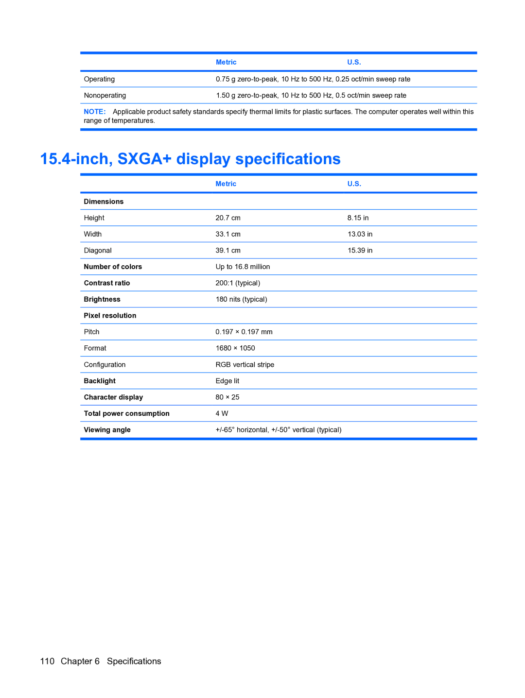 HP DV5 manual Inch, SXGA+ display specifications 