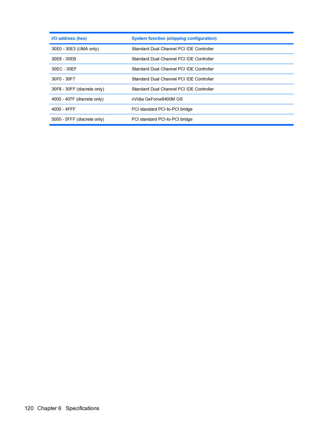 HP DV5 manual Specifications 