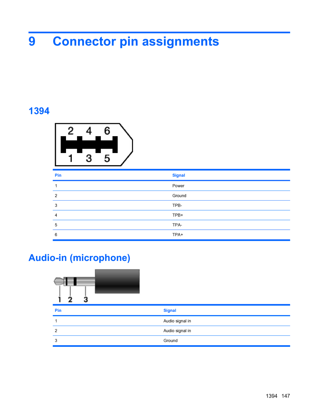 HP DV5 manual Connector pin assignments, 1394, Audio-in microphone, Pin Signal 