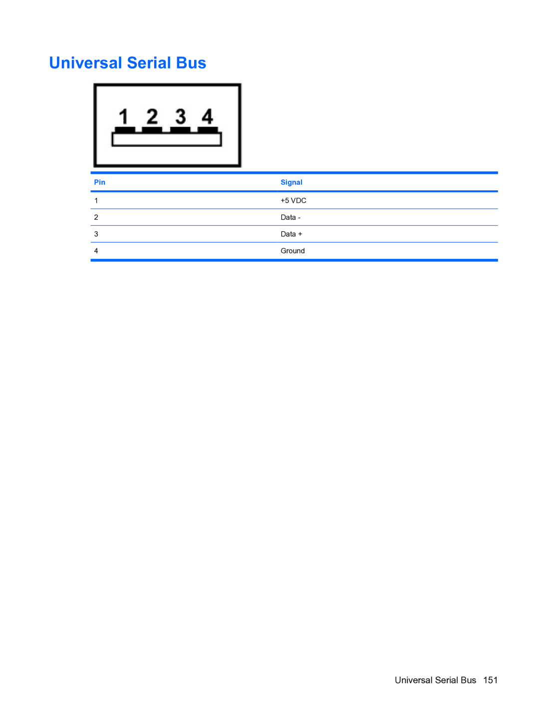 HP DV5 manual Universal Serial Bus 