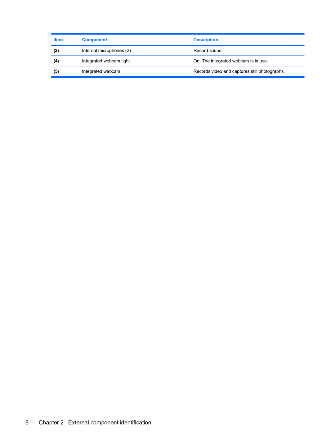 HP DV5 manual External component identification 