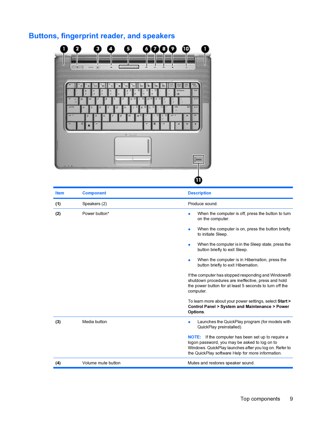 HP DV5 manual Buttons, fingerprint reader, and speakers, Options 