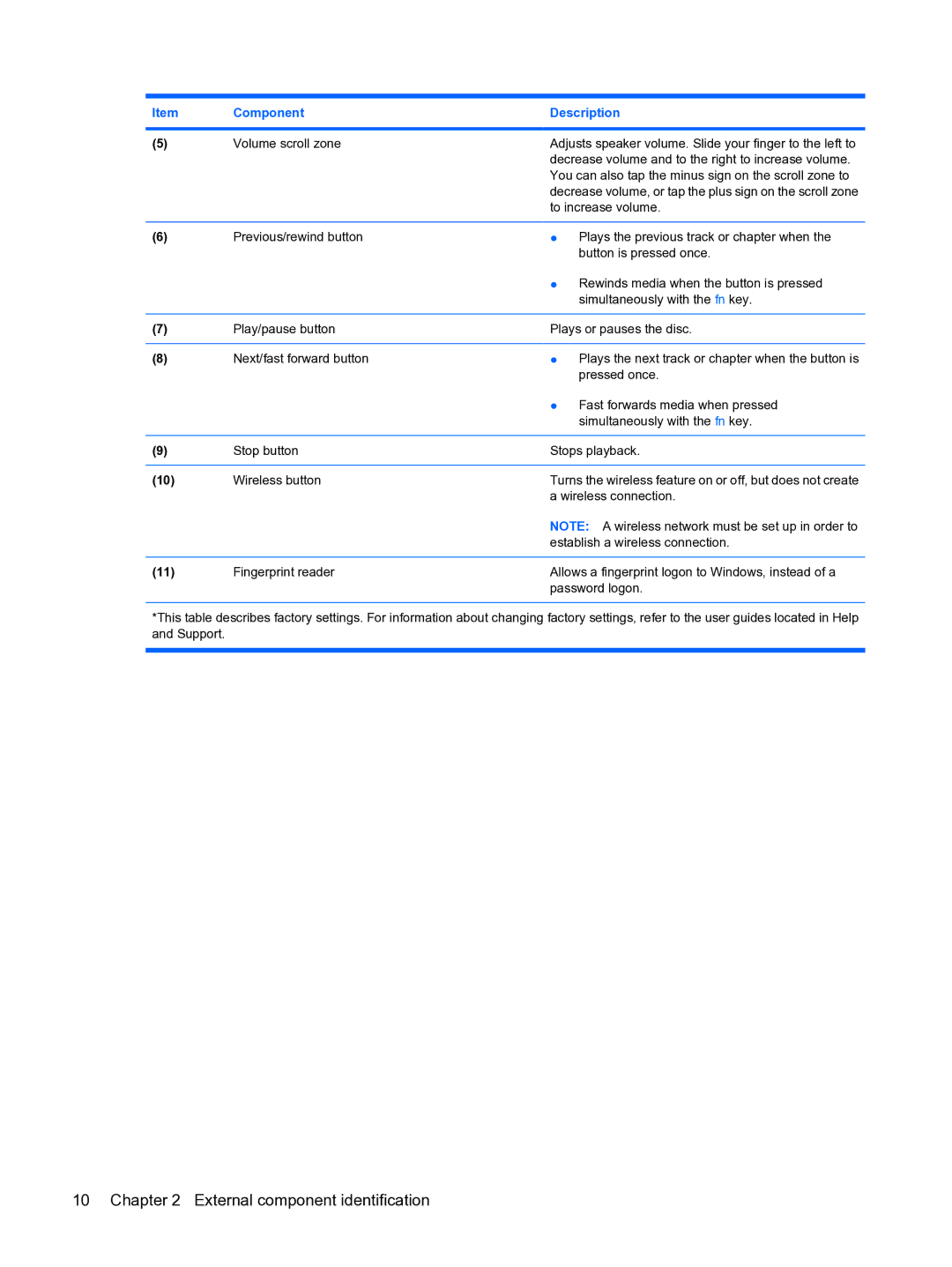 HP DV5 manual To increase volume 