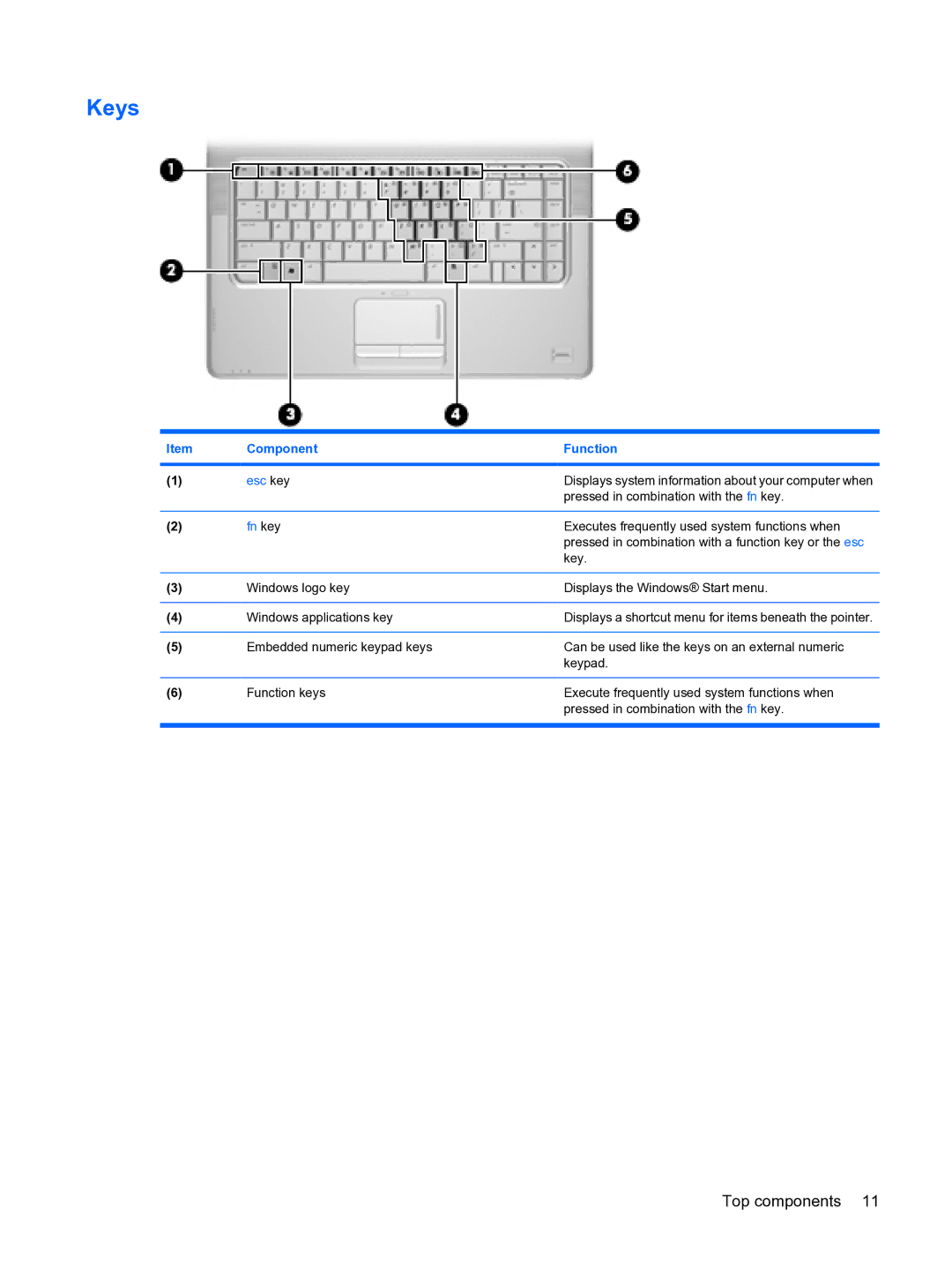 HP DV5 manual Keys, Component Function 