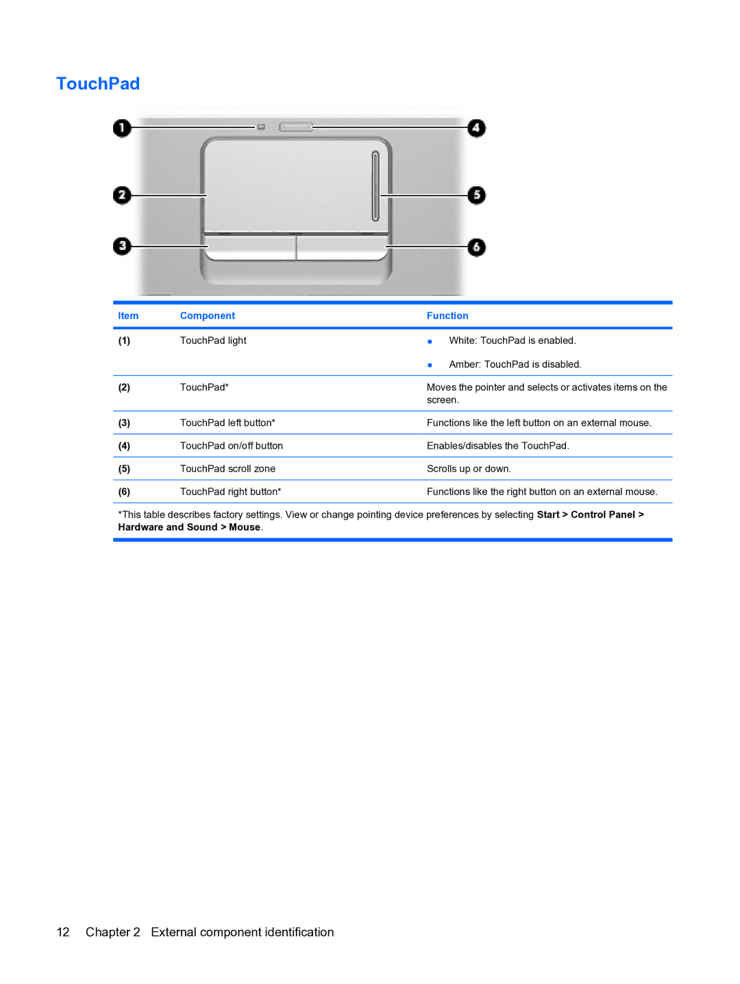 HP DV5 manual TouchPad, Hardware and Sound Mouse 