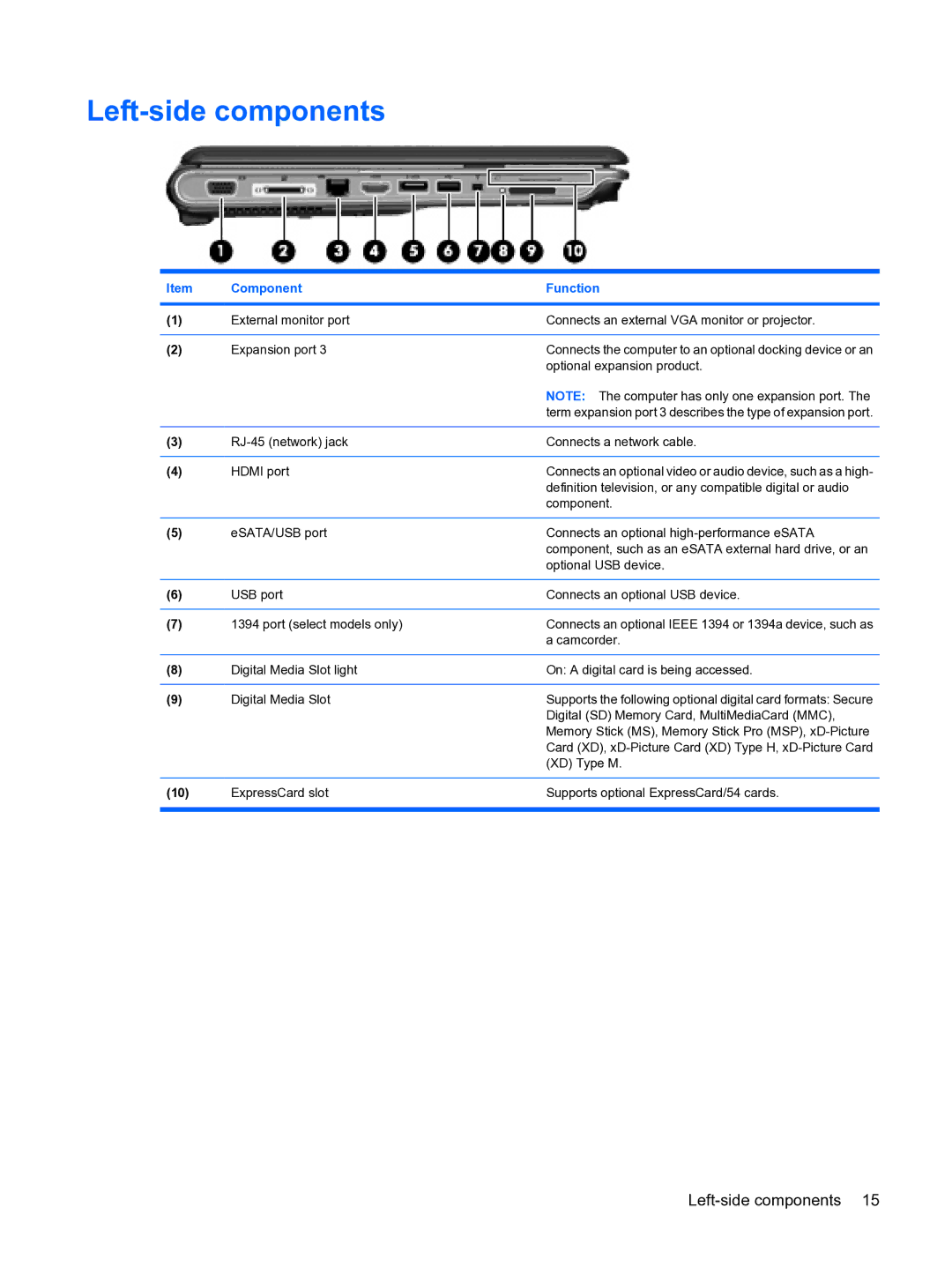 HP DV5 manual Left-side components 