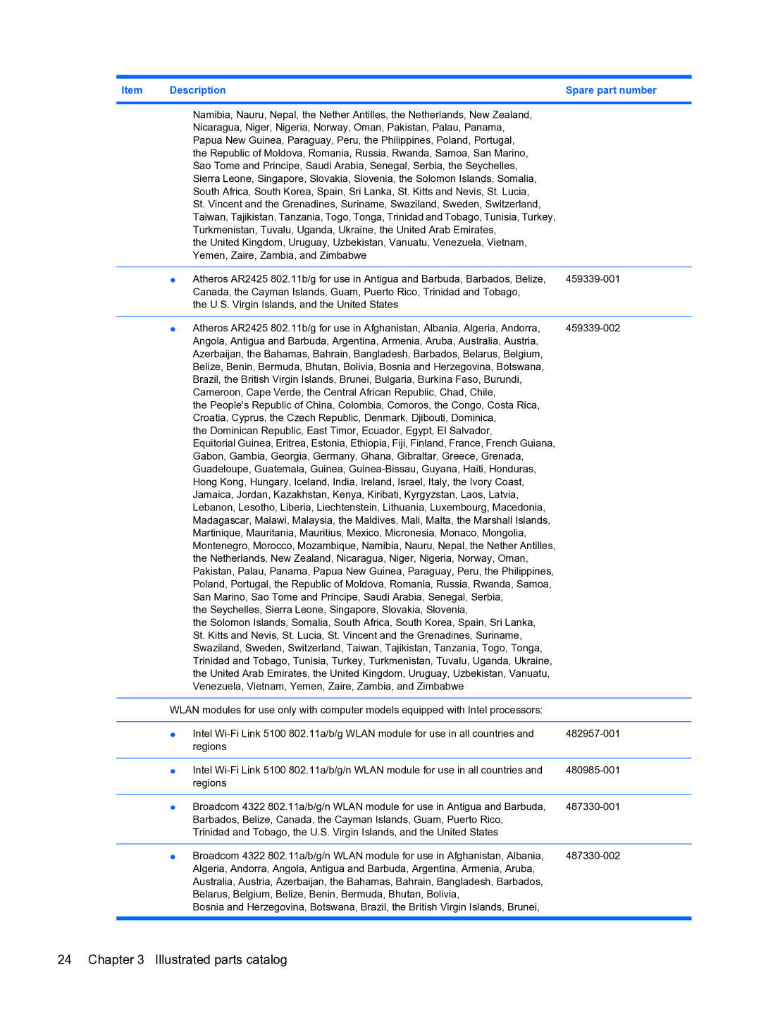 HP DV5 manual Illustrated parts catalog 