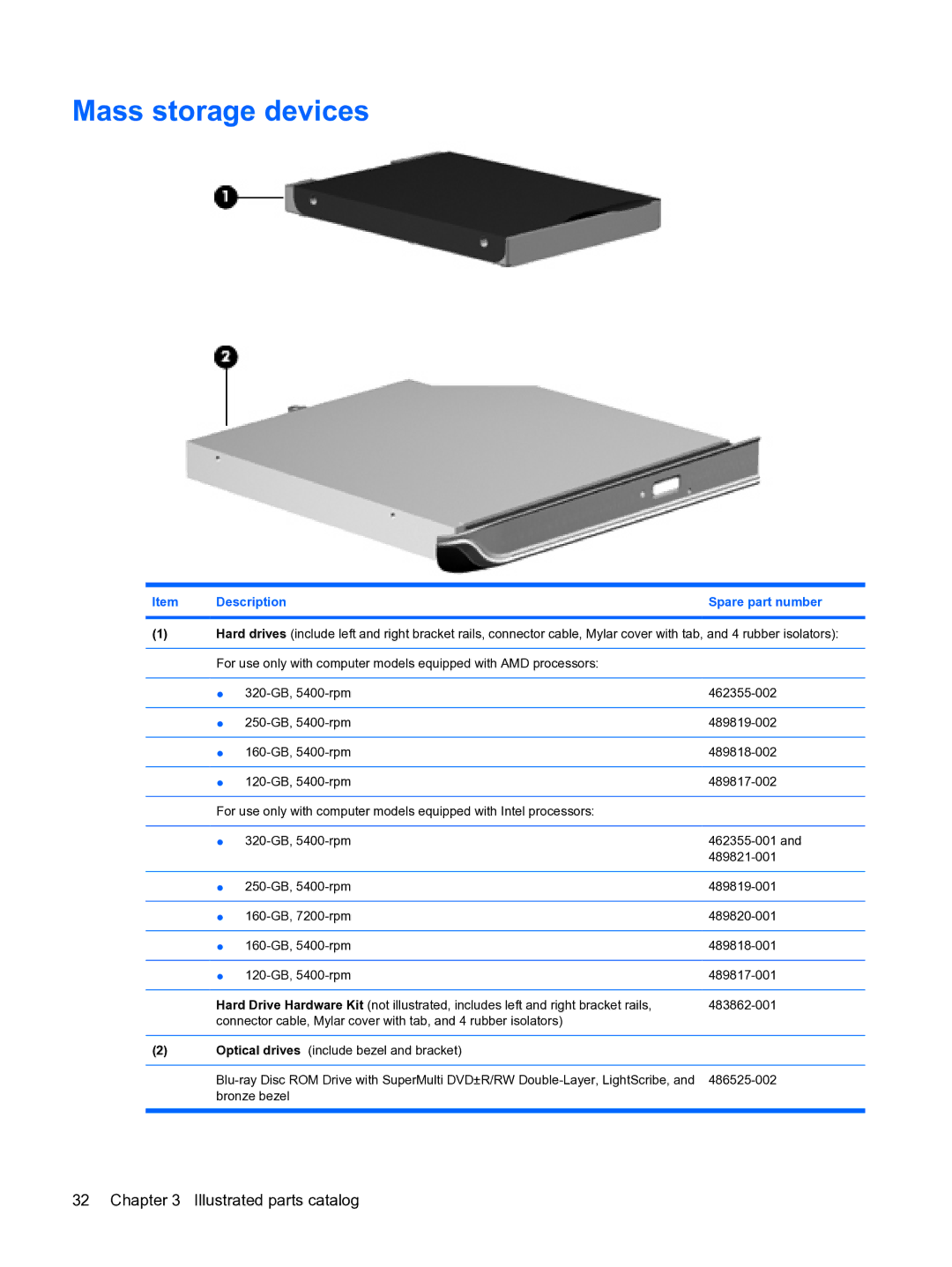 HP DV5 manual Mass storage devices 