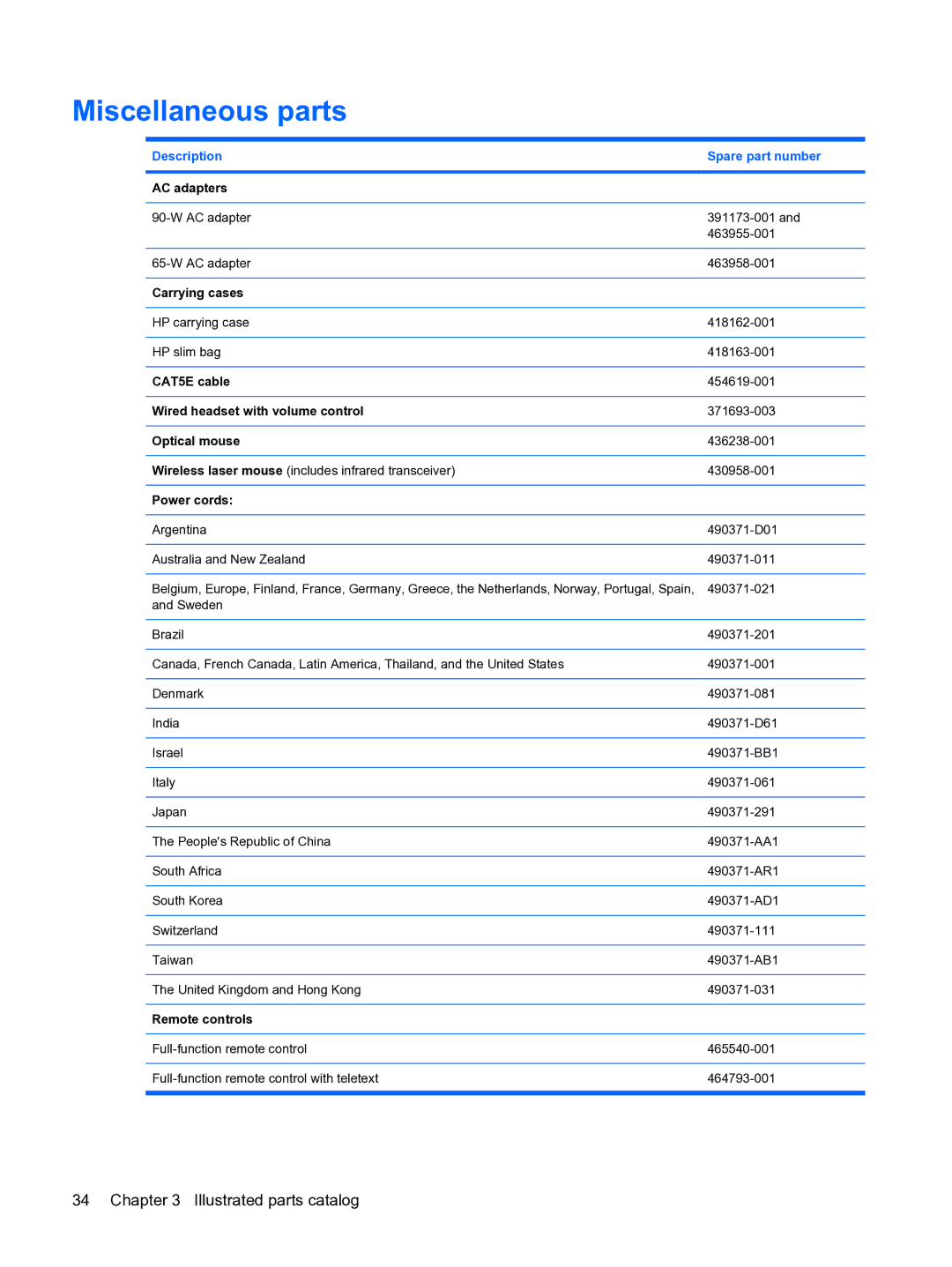 HP DV5 manual Miscellaneous parts 