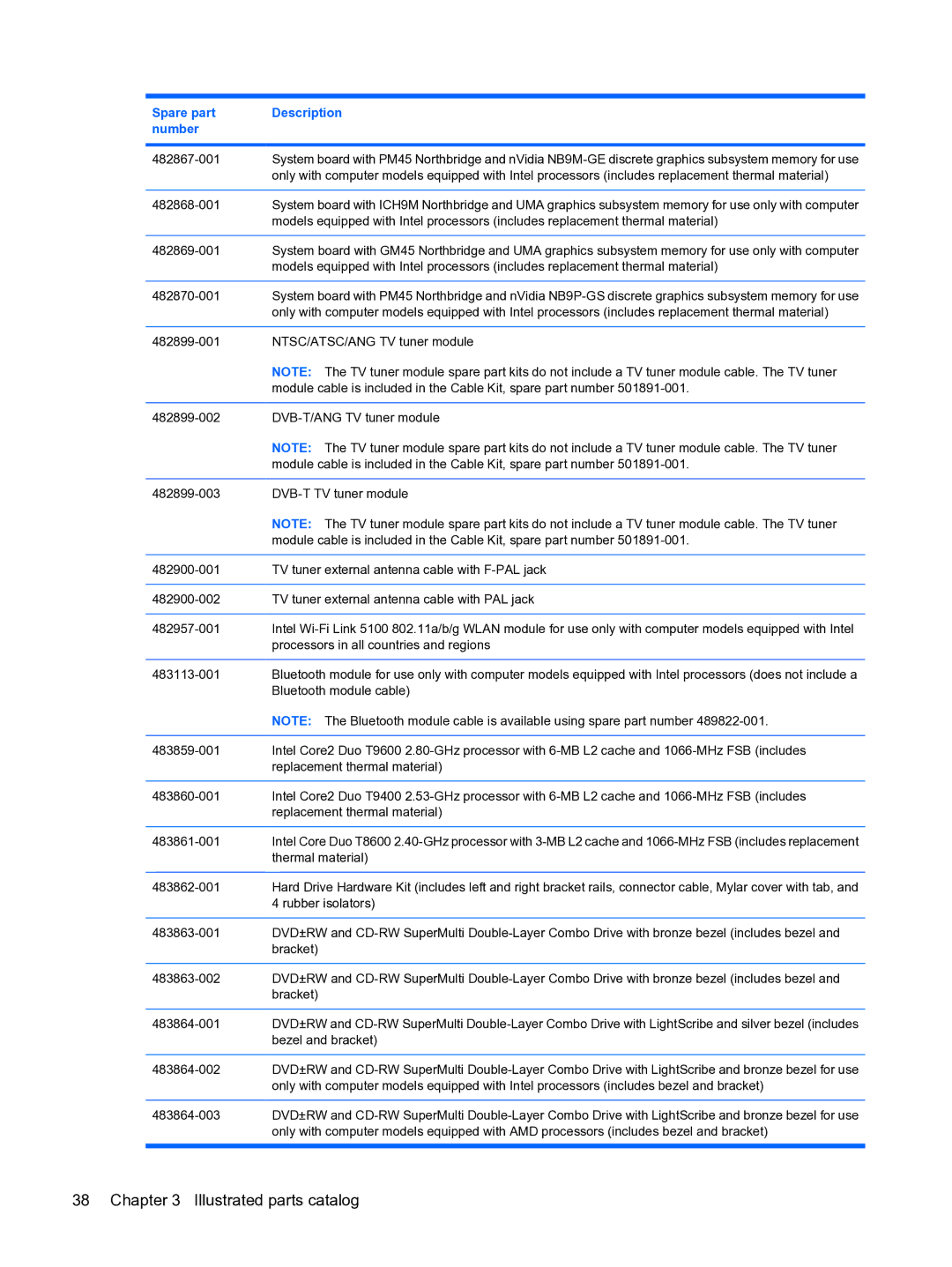 HP DV5 manual Thermal material 