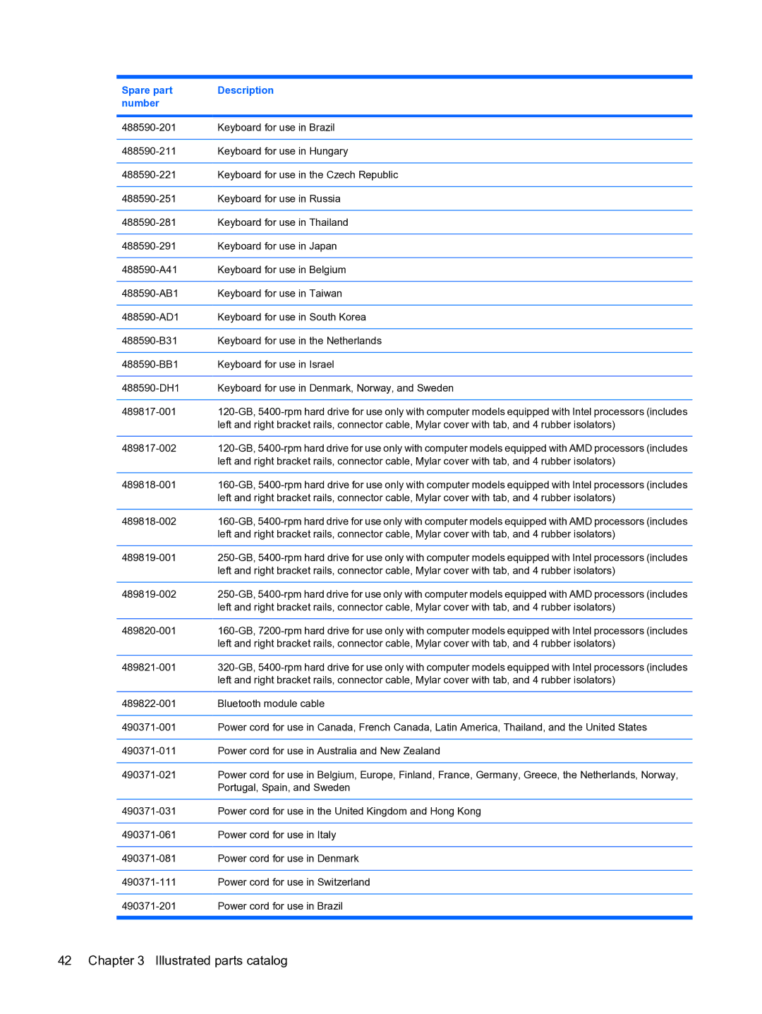 HP DV5 manual 489817-002 