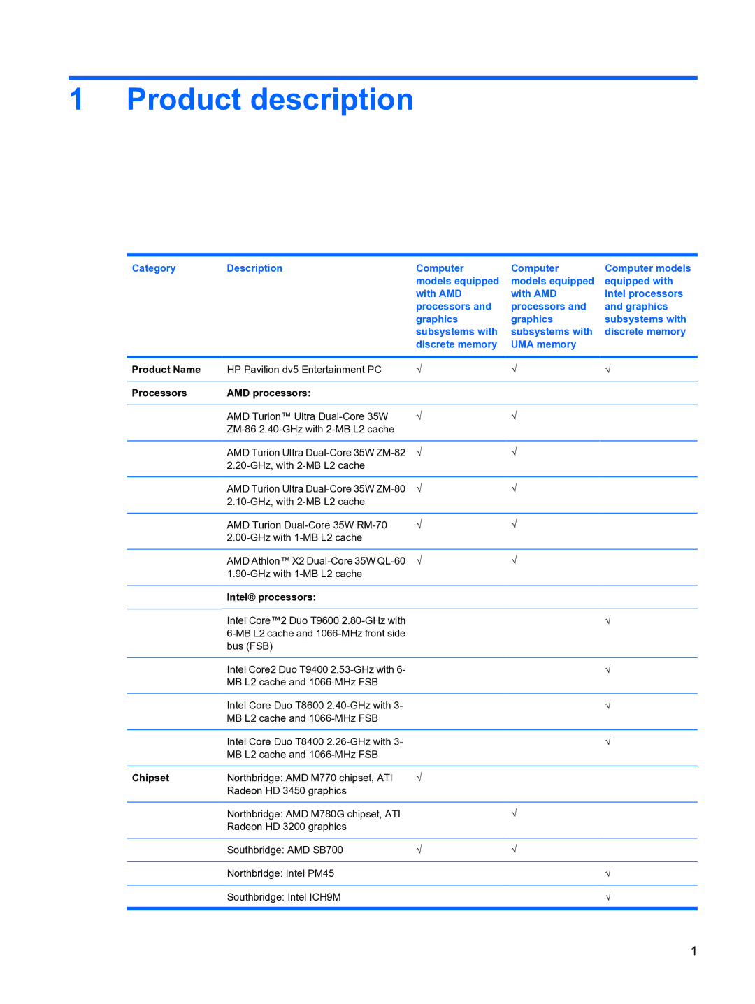 HP DV5 manual Product description, Category Description Computer 