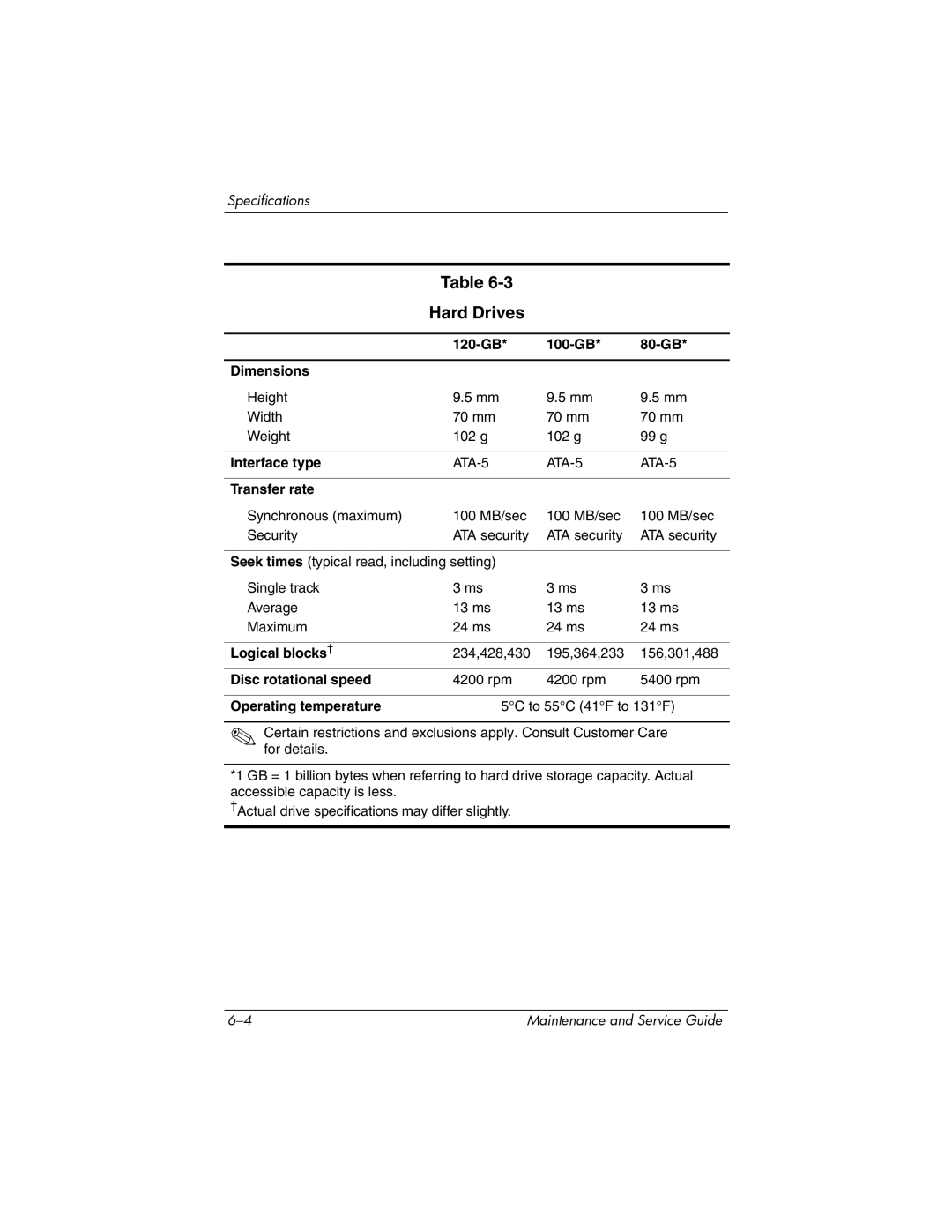 HP dv5000 dv5000 manual Hard Drives 