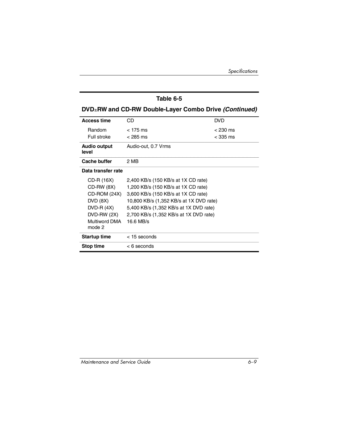 HP dv5000 dv5000 manual Dvd 