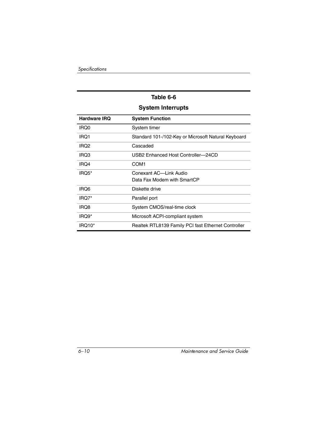 HP dv5000 dv5000 manual System Interrupts, Hardware IRQ System Function 