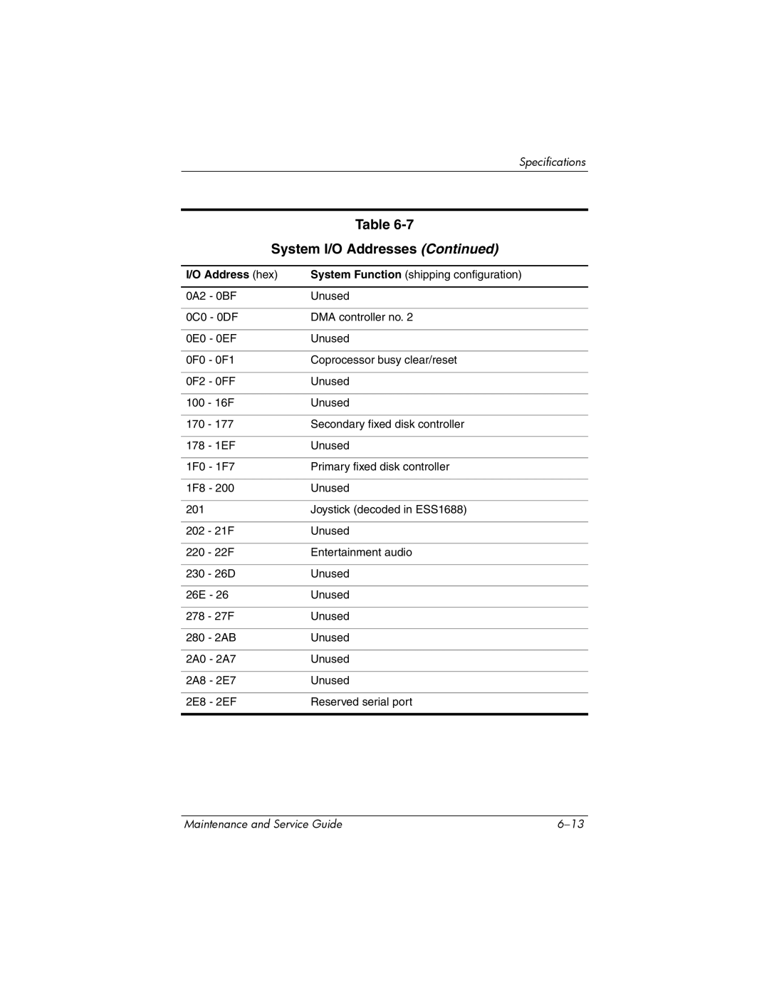 HP dv5000 dv5000 manual 16F Unused 