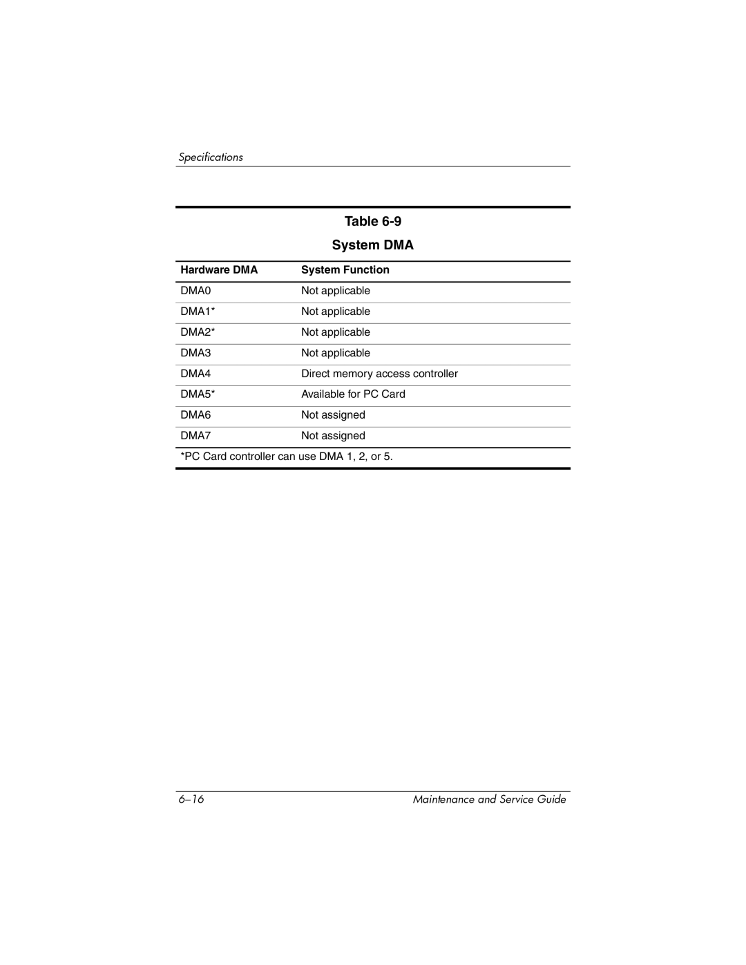 HP dv5000 dv5000 manual System DMA, Hardware DMA System Function 