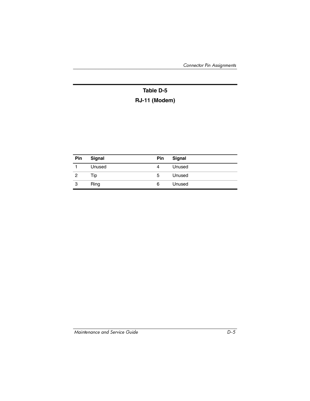 HP dv5000 dv5000 manual Table D-5 RJ-11 Modem 